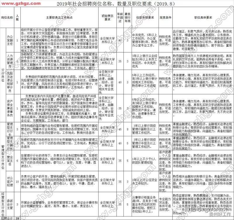 黔南2019年经济总量_2021年黔南医专寝室(3)