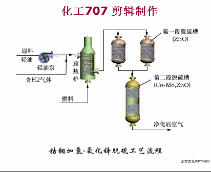 长见识82张动图大合集带你了解煤化工工艺
