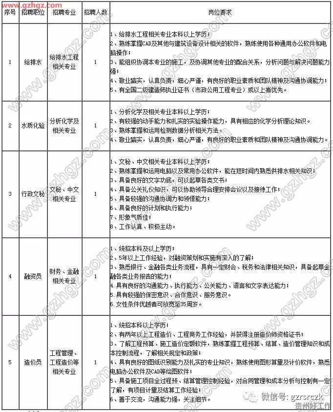 给排水 招聘_给排水专业应届生招聘(3)