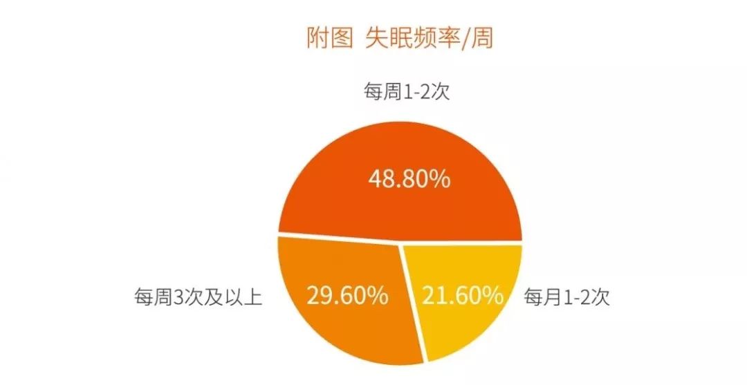 2020中国失眠人口_失眠图片可爱