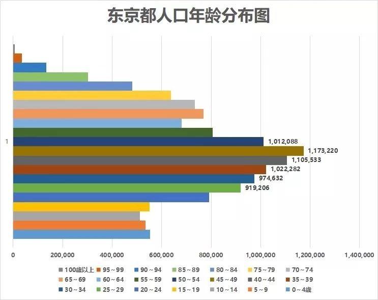 日本人口减少_日本人口(3)