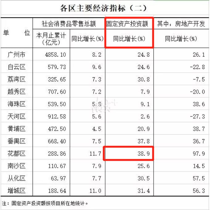 南沙区区gdp_南沙的小目标 5年GDP翻番 1小时直达珠三角