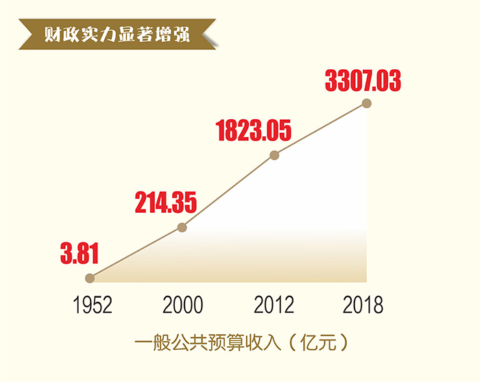 历史上经济总量_经济总量世界第二图片(3)