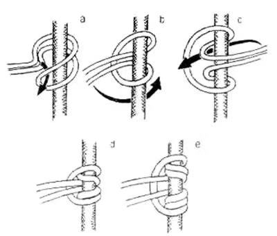 操作绳结(使绳索之间或绳索与铁索之间能够产生摩擦和滑动的连接方法)