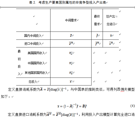 国民经济总量平衡等式_会计平衡等式(3)