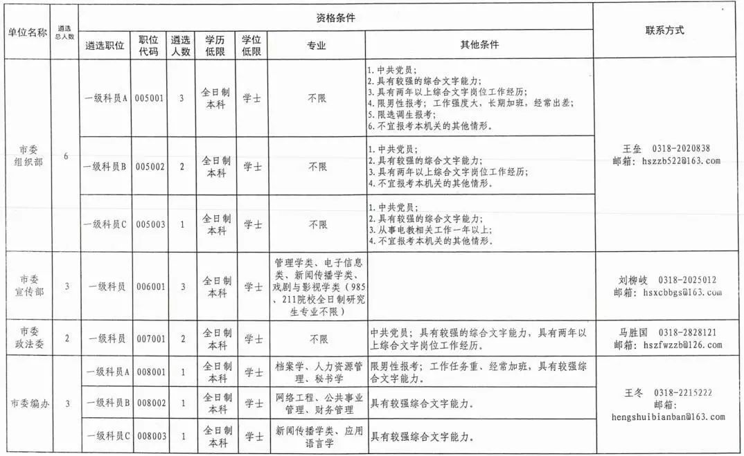 衡水2019年人口总数_英语衡水体字帖图片