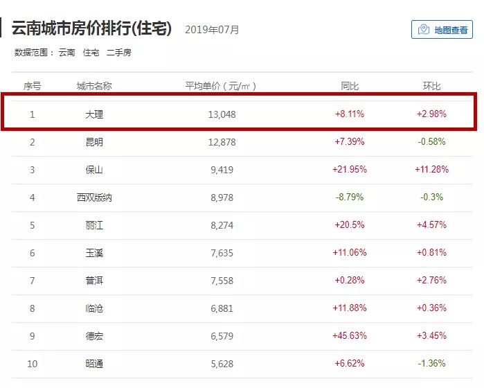 云南房价排名最新排名_云南大理下关房价