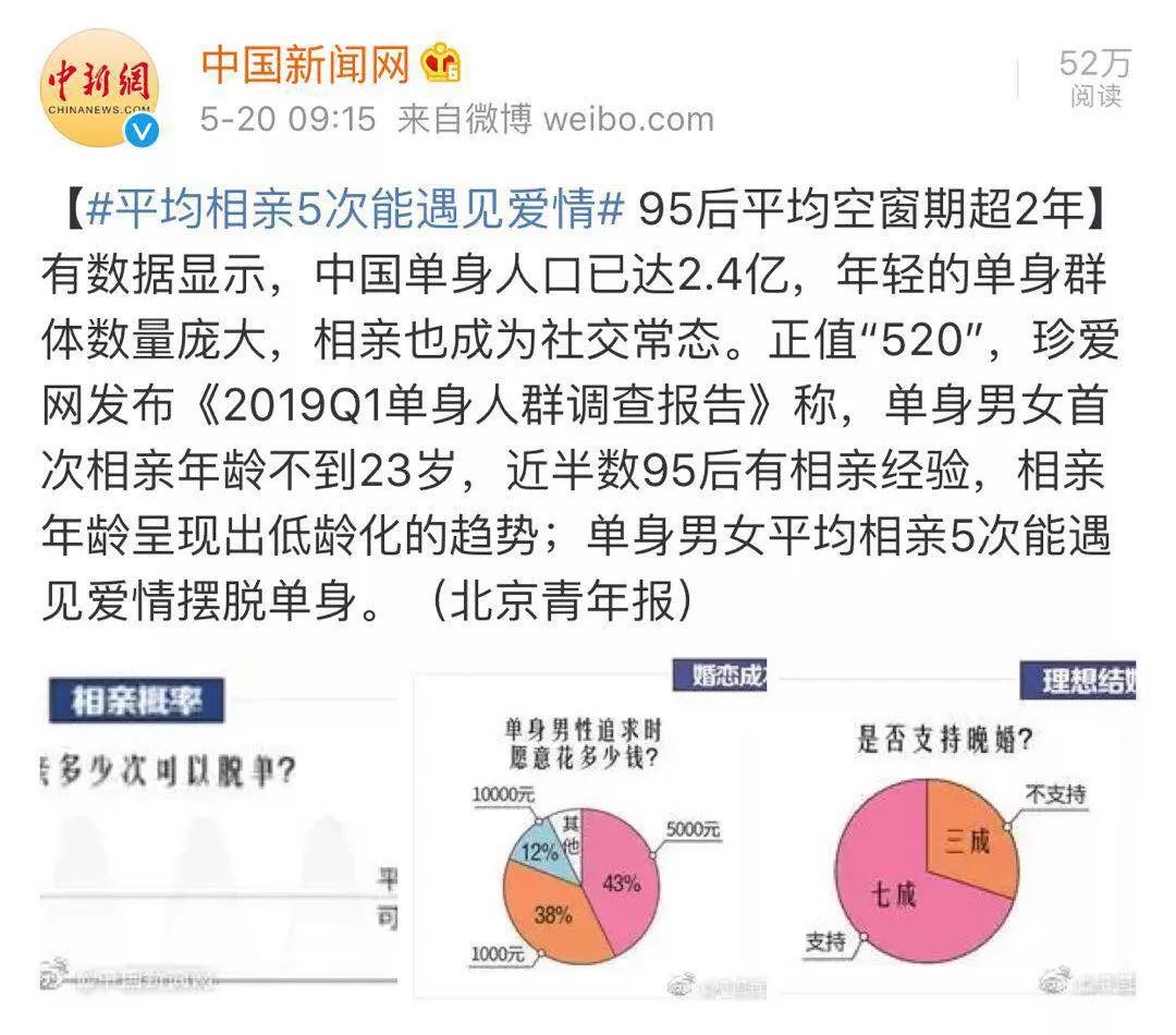 2019年单身人口_人口老龄化图片