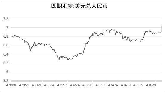 什么是汇率差 0822692ac94d4689a7c2f41516476d45.png
