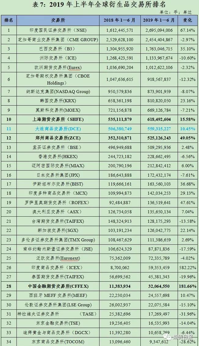 期货交易平台排名前十