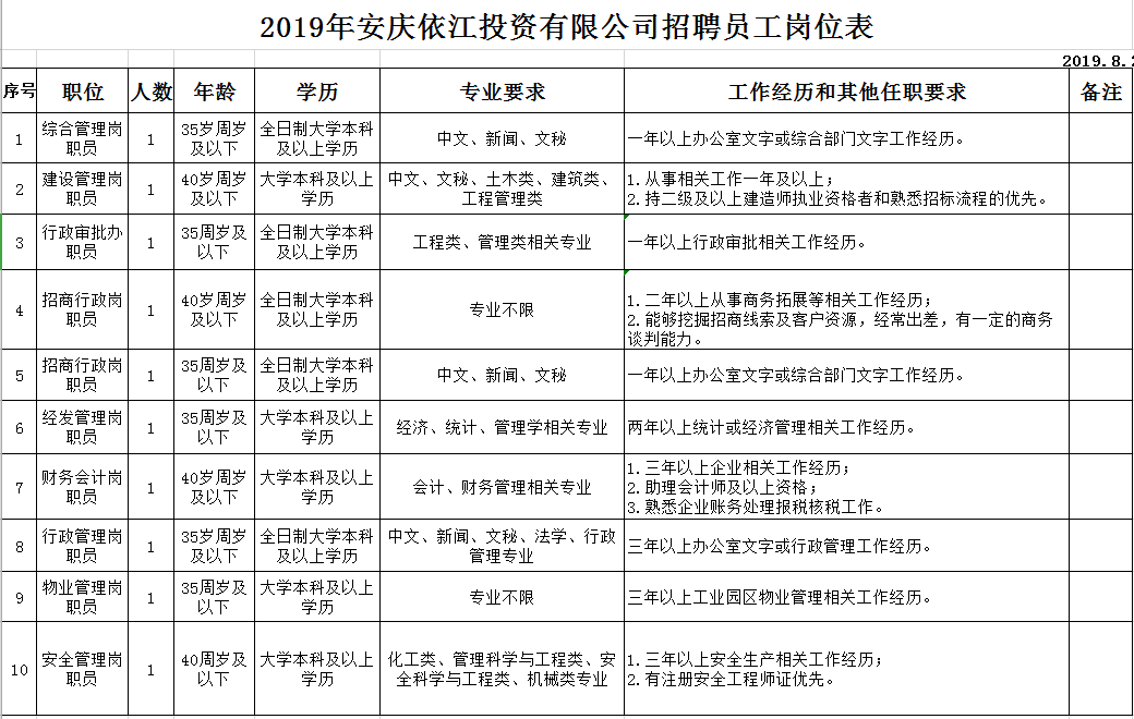 安庆经济发展总量_安庆黄梅戏发展图片