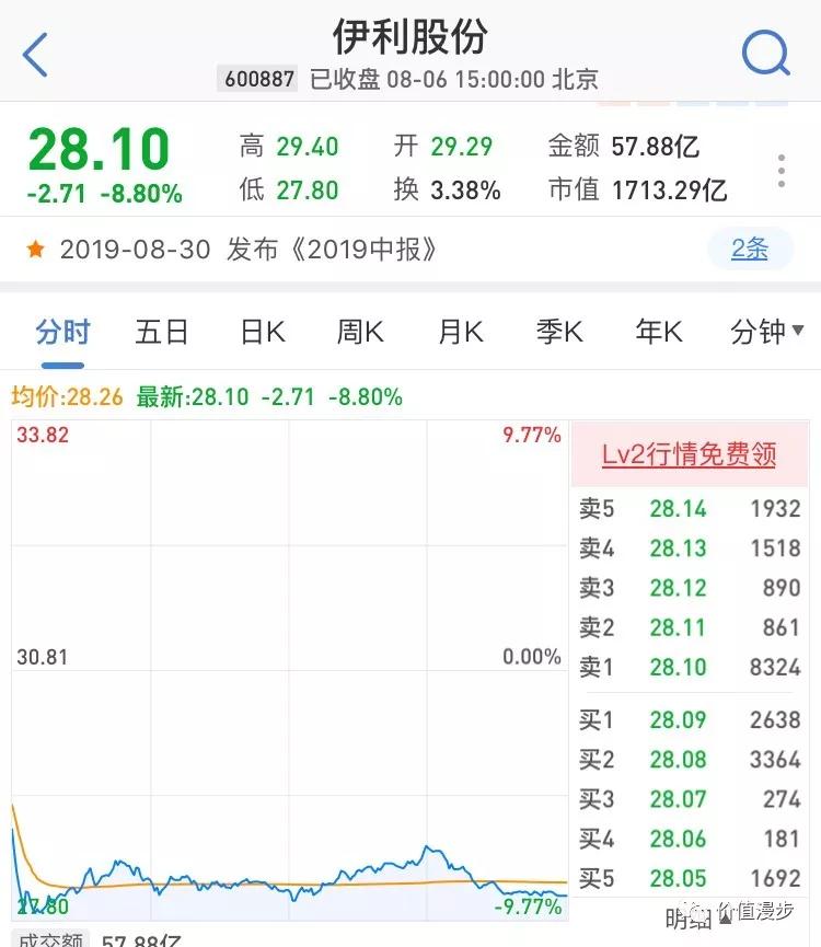 83亿股的激励性股票,占公司总股本3%.这些人只要花15.