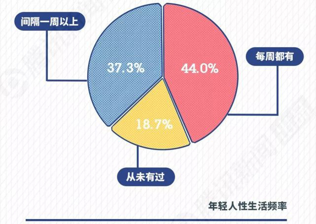 人口最大性_世界上最大的蛇(2)