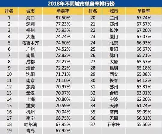 单身人口数量_中国人口数量变化图