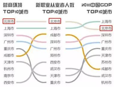 2021武汉gdp和成都gdp_武汉gdp(3)