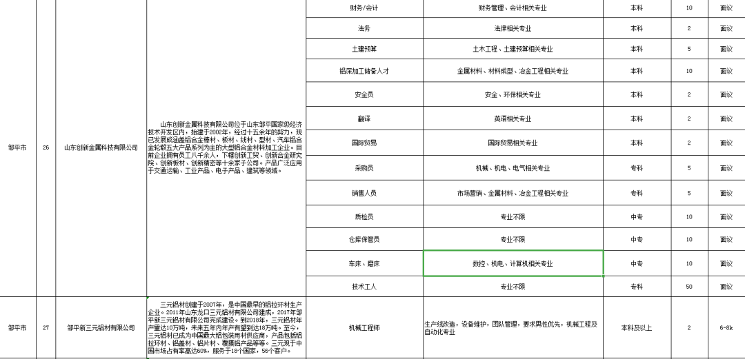 滨州市有多少人口_滨州市地图(2)