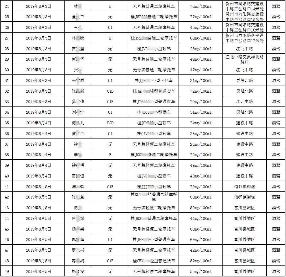 贺州多少个人口_贺州学院(2)