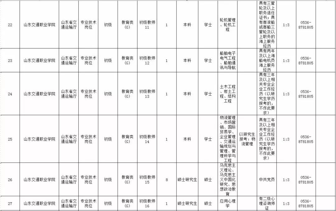 济南行政人口_济南行政地图