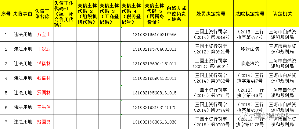 个体工商户纳入gdp吗_深圳的GDP会统计到广东省里吗 可能很多人都想错了(2)