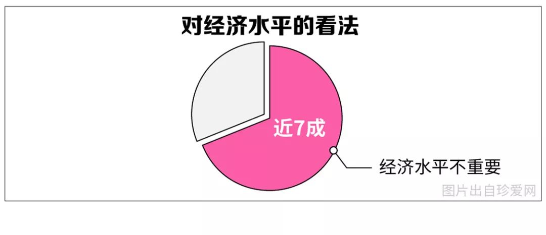 未来中国单身人口或超4亿知乎_中国单身人口达2.4亿