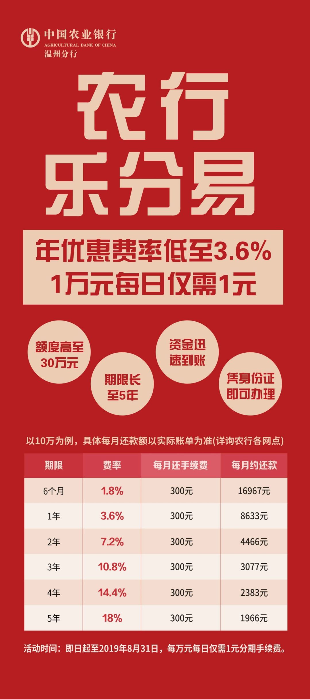 乐分易限时优惠36超低年费率1万元每日仅1元费用