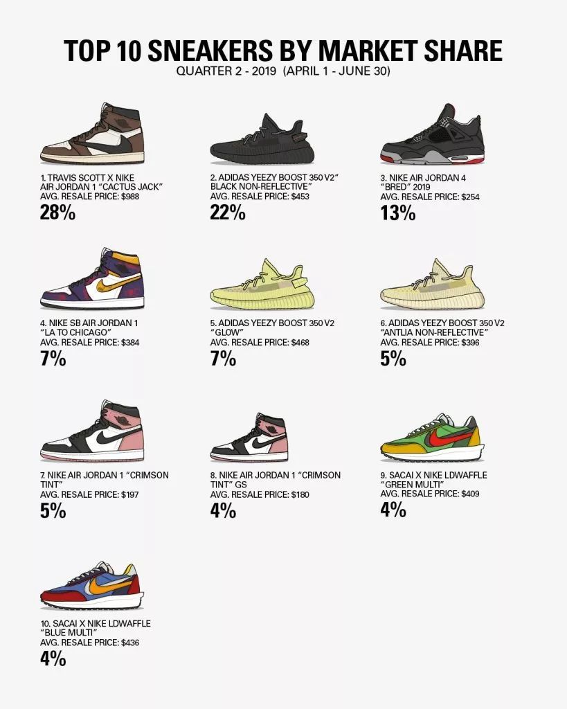 yeezy antlia resell price