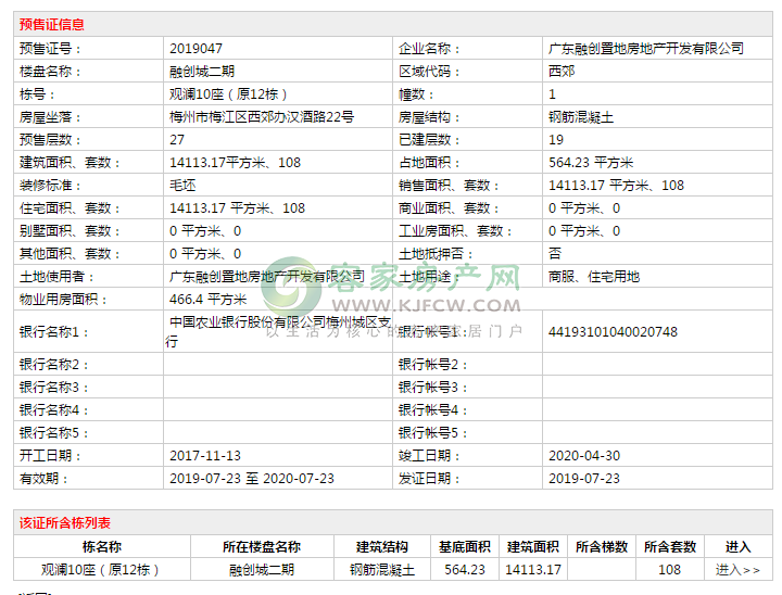 【预售证】梅江区2盘新获预售证,共821套房源!