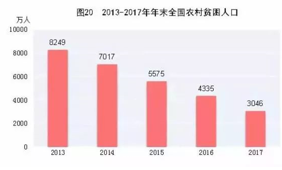 中国人口学历_中国人口三大流传甚广的错误认识