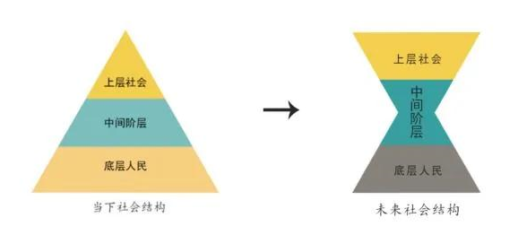 沙漏型人口结构_沙漏型身材