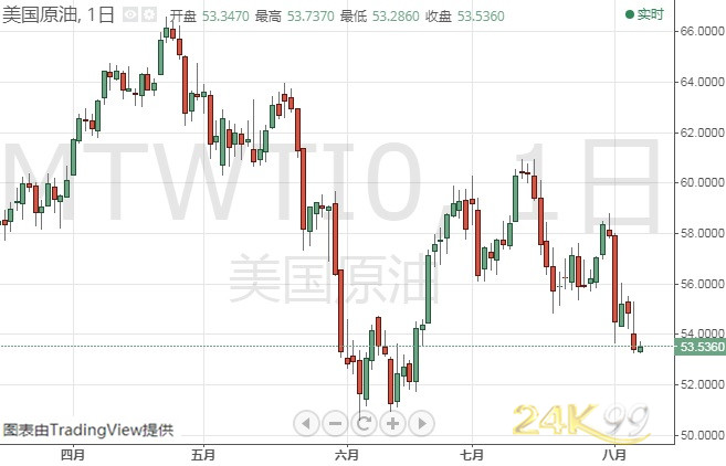 华西期货外盘开户黄金多头爆发、金价今日瞄准1500 机构：黄金、白银和原油最新技术前景分析