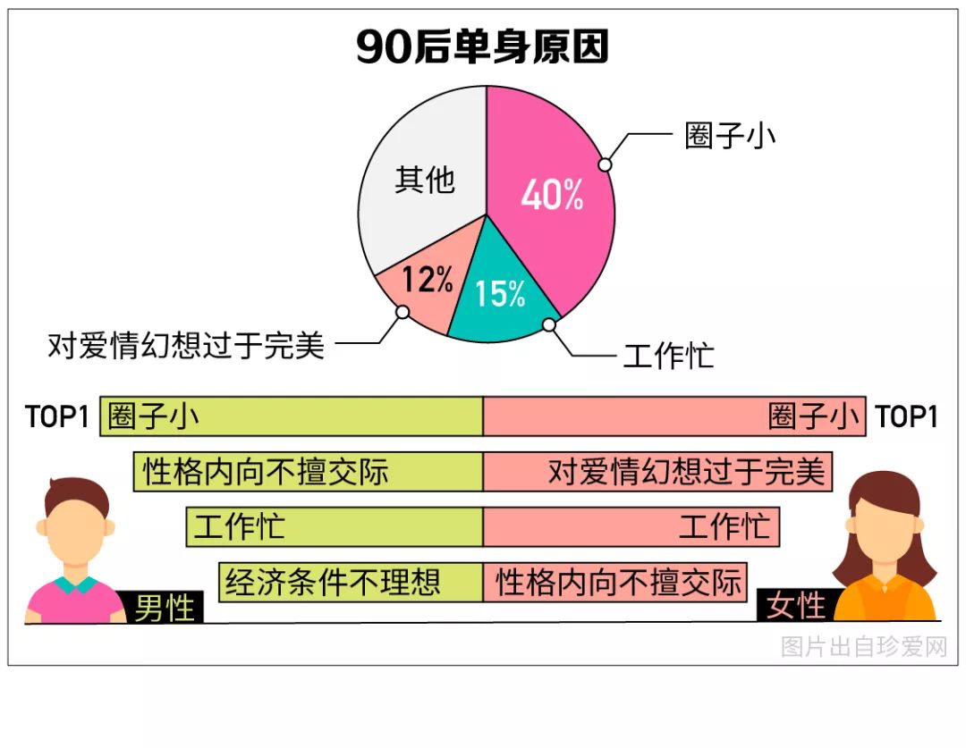 流动人口单身_人口流动图片