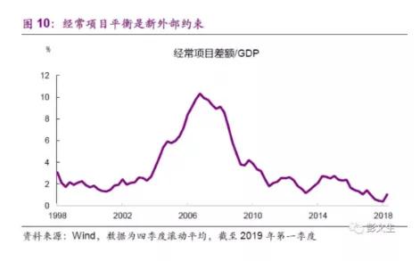 人民币贬值率跟gdp关系_彭文生 人民币贬值的逻辑