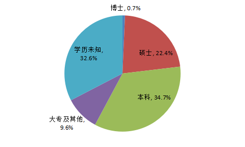 人口统计数据的创新案例_全国人口统计数据(3)