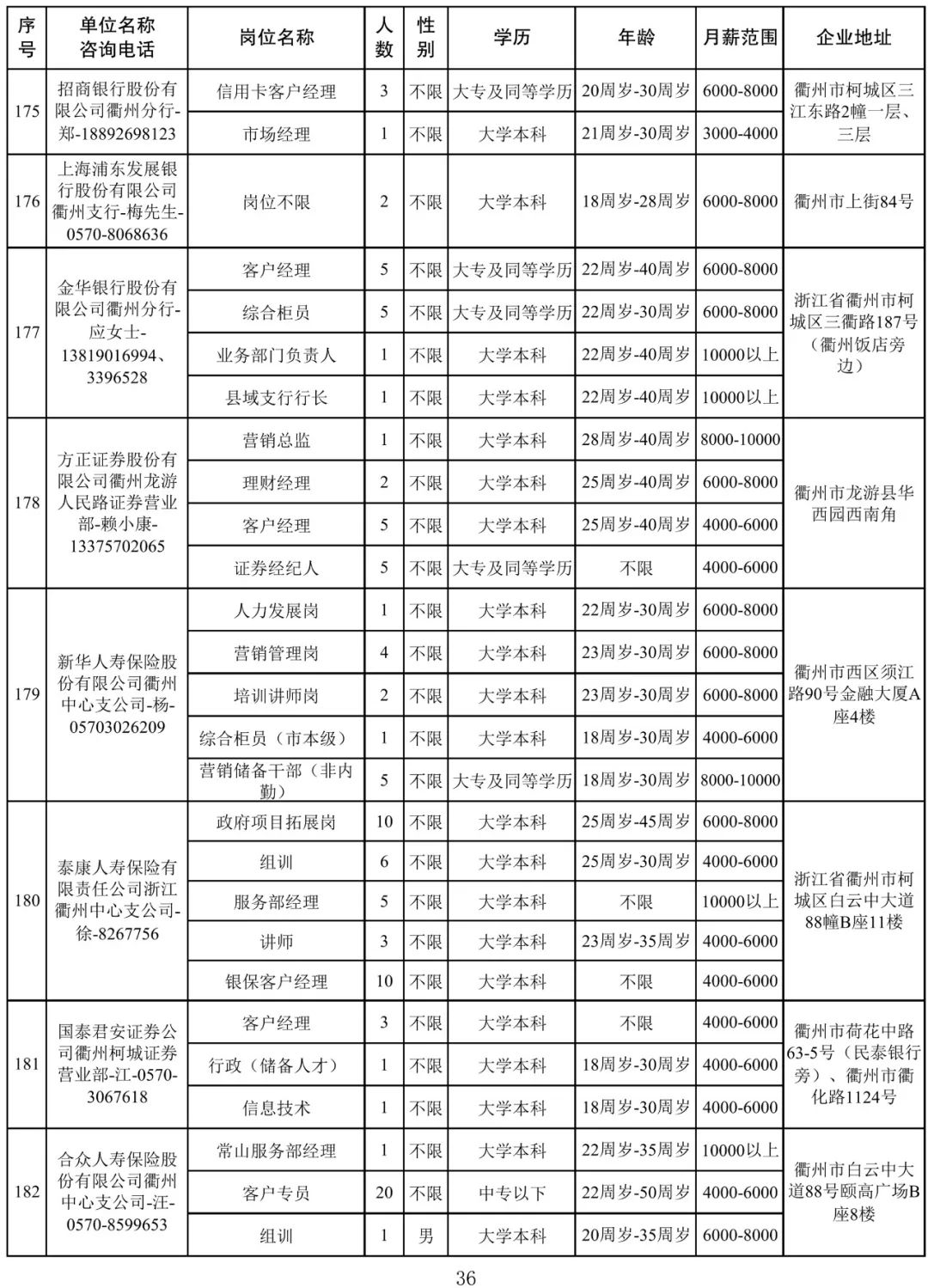 衢州最新招聘信息_衢州招聘网 衢州人才网招聘信息 衢州人才招聘网 衢州猎聘网(5)