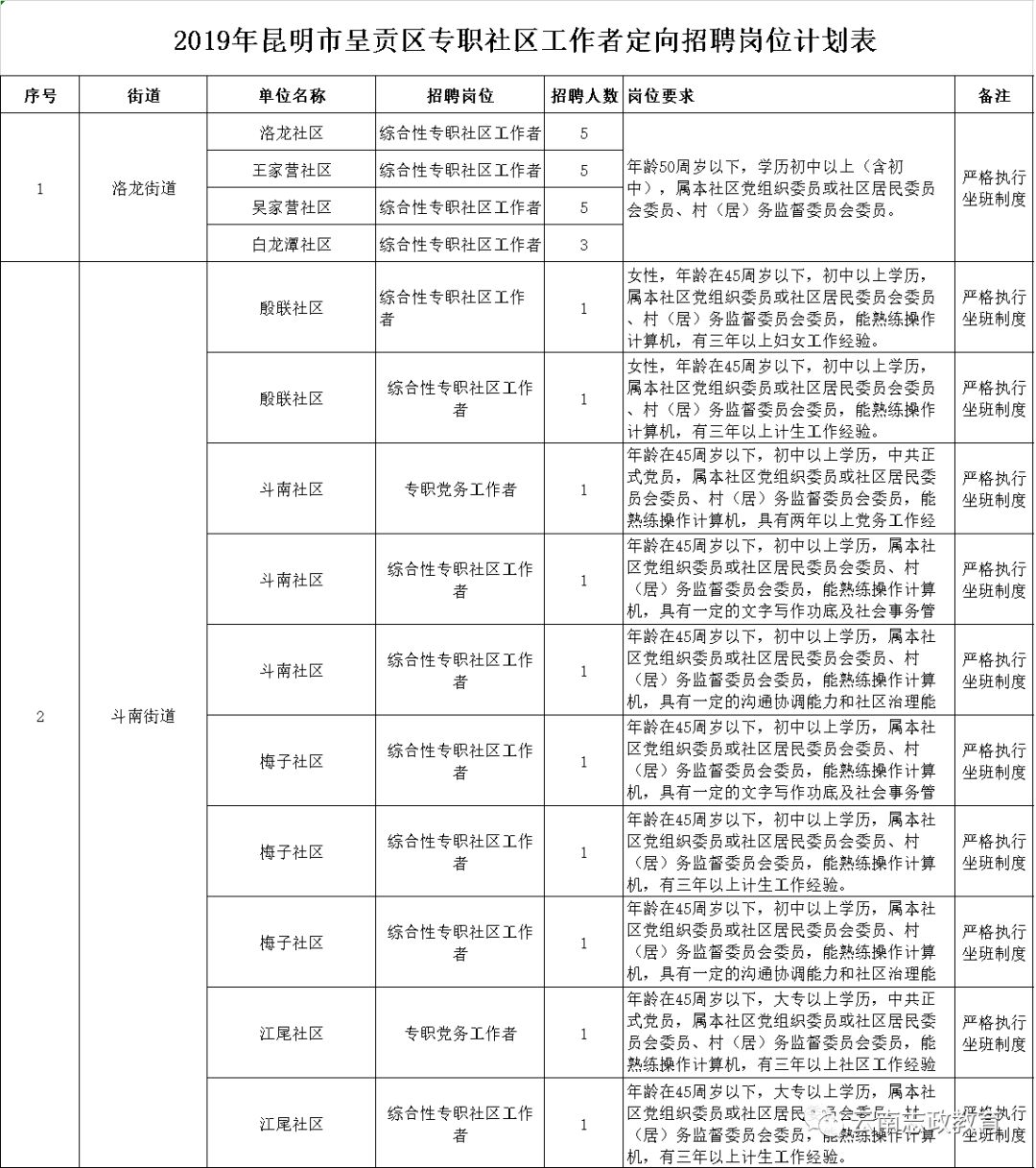 2019年昆明市总人口多少人_2020年昆明市统测试卷(3)