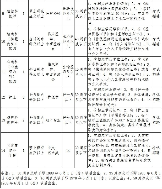 招聘海口护士招聘_2019海口市人民医院事业单位招聘笔试公告(5)