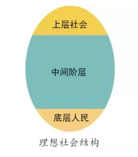 沙漏型人口结构_沙漏型身材