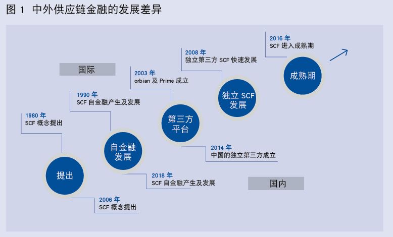 当代金融家杨红星我国供应链金融发展亟须系统化