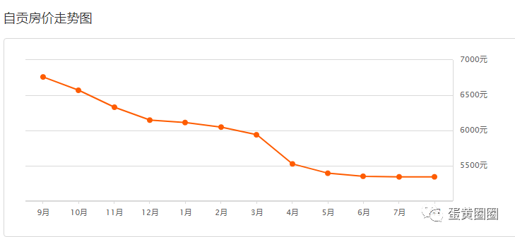2021自贡反超内江gdp(2)