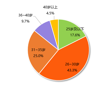 经常帮不同的人口_找不同图片(2)