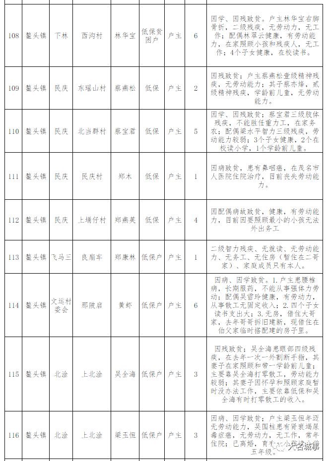 汉滨区贫困户人口名单_汉滨以 技 治 贫 变贫困人口压力劣势为资源优势(3)