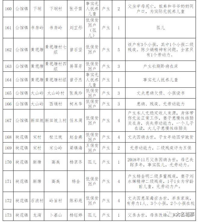 汉滨区贫困户人口名单_汉滨以 技 治 贫 变贫困人口压力劣势为资源优势(3)