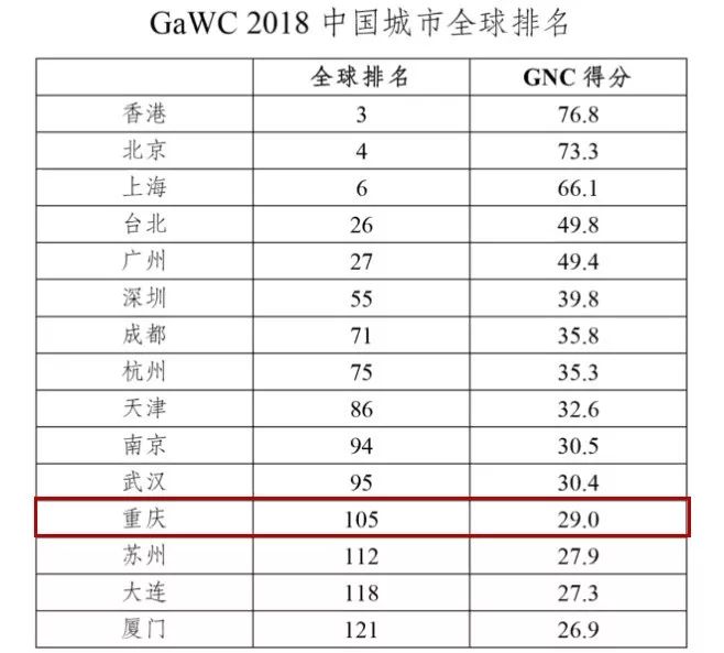 世界城市前五十gdp排行_2017中国GDP排名 世界各国GDP排名 排行榜123网(2)