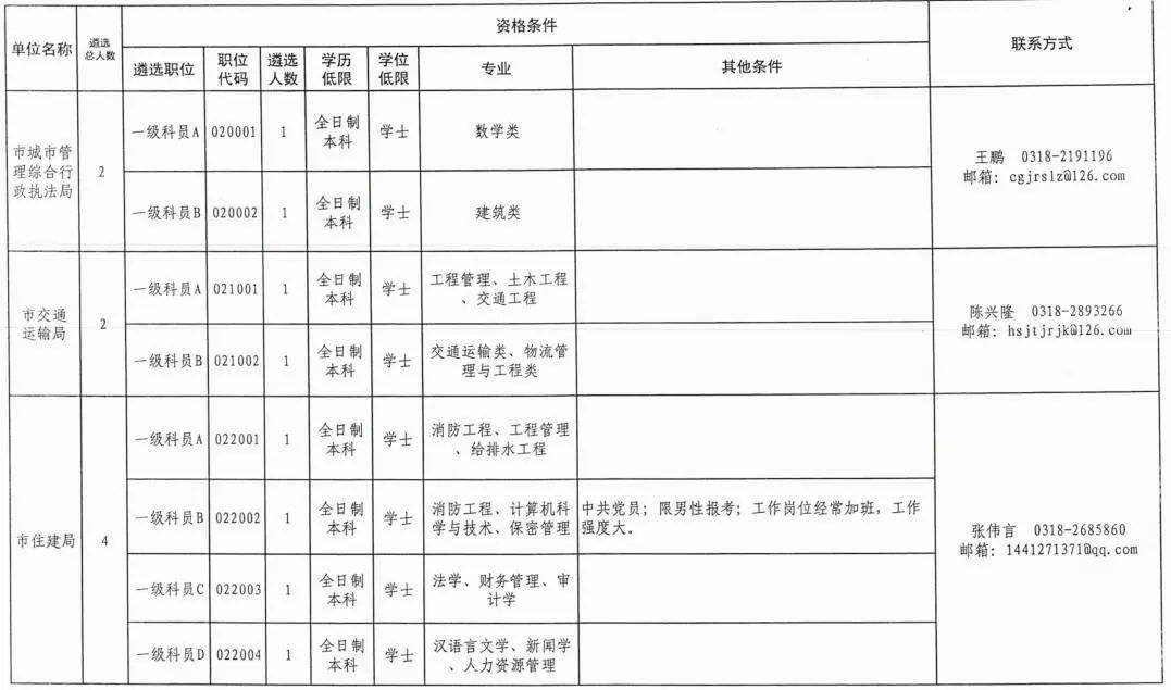 衡水2019年人口总数_英语衡水体字帖图片