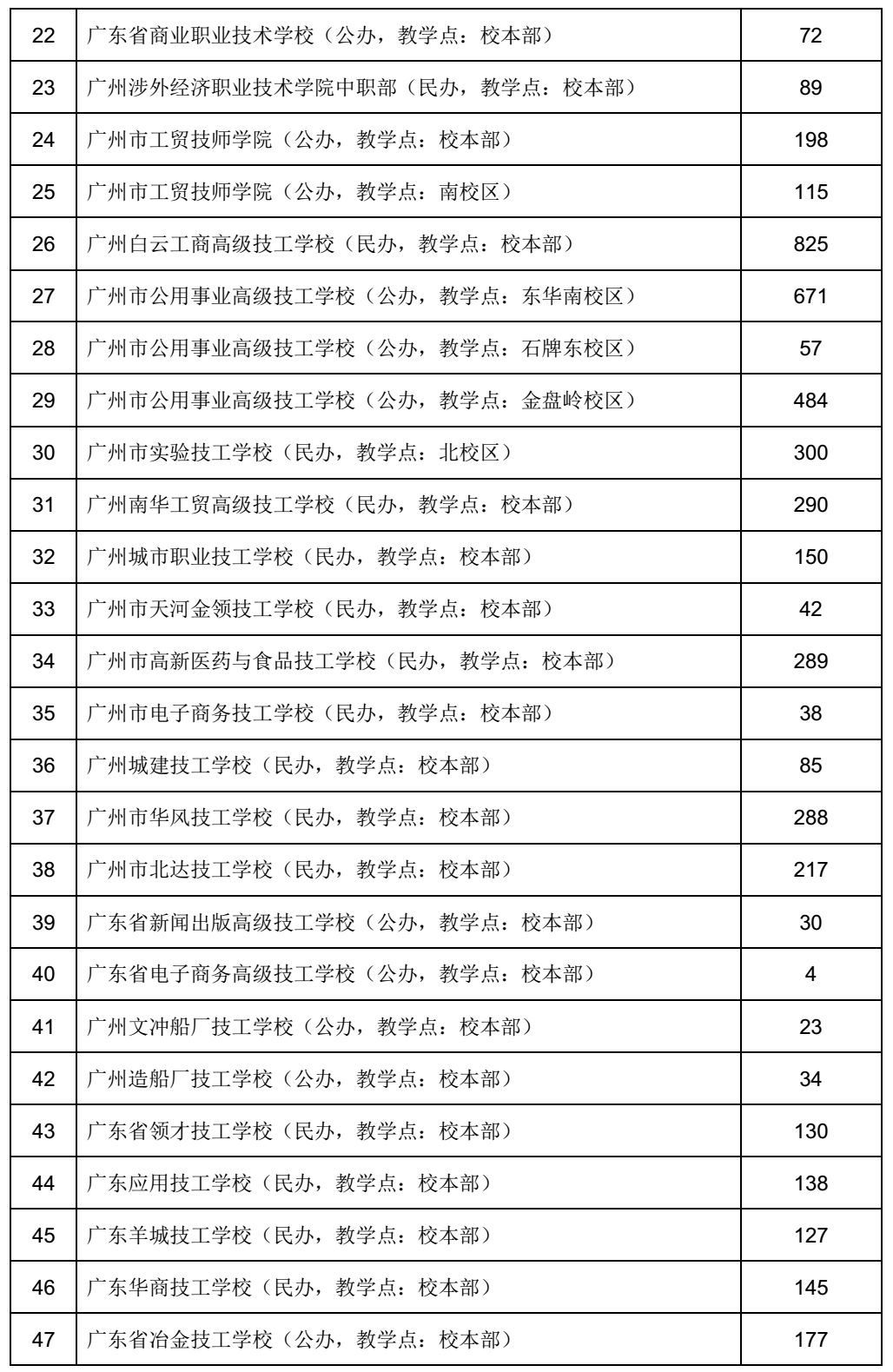 广州中职学校排名_广州铁路机械学校图片(2)