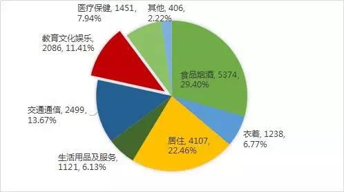 香格里拉研學