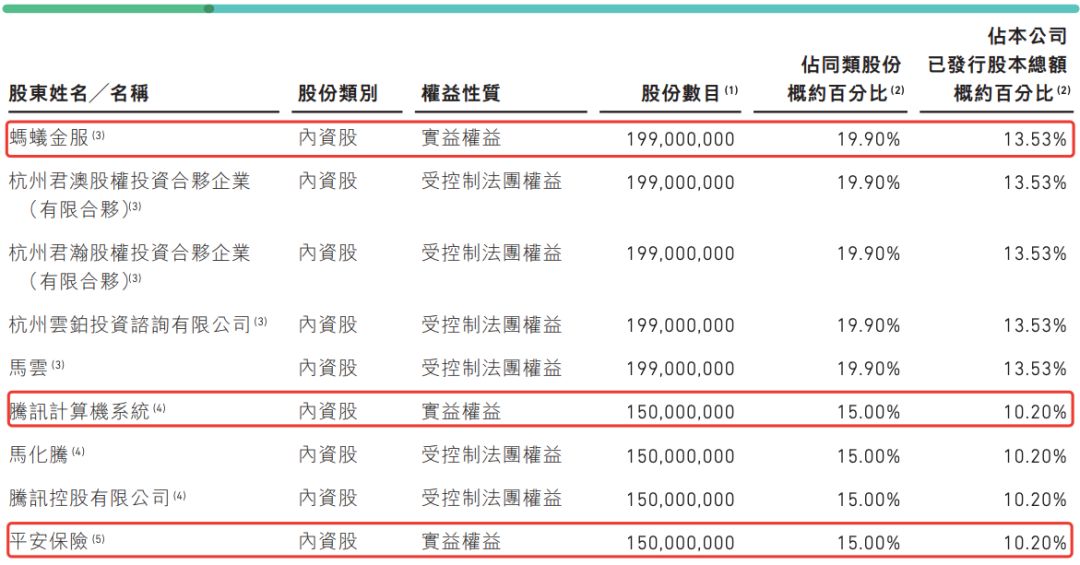 传众安保险约1亿美元投资轻松筹,疏远阿里,倒向腾讯?-一点财经
