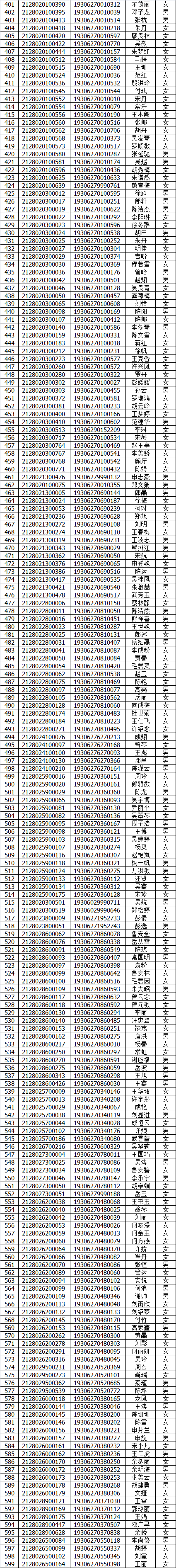 镇雄县乡镇gdp排行榜_镇雄县地图一全图,镇雄县地图一高清版下载 8264户外8264.com(3)