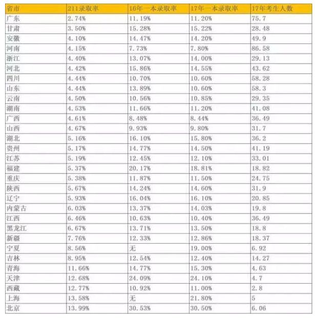 我国硕士学历人口_2020年人口学历饼图