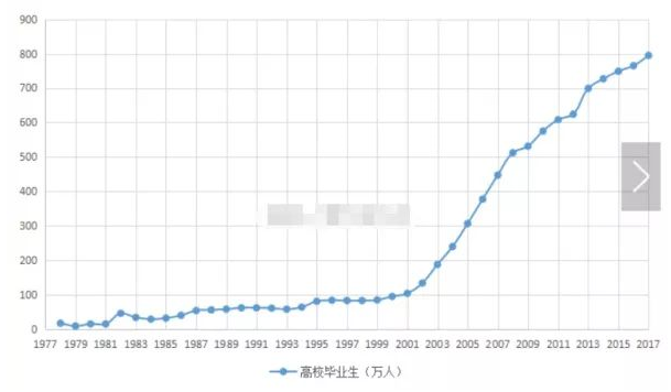 中国大学生人口比例_目前我国本科生占总人口的比例多少(2)